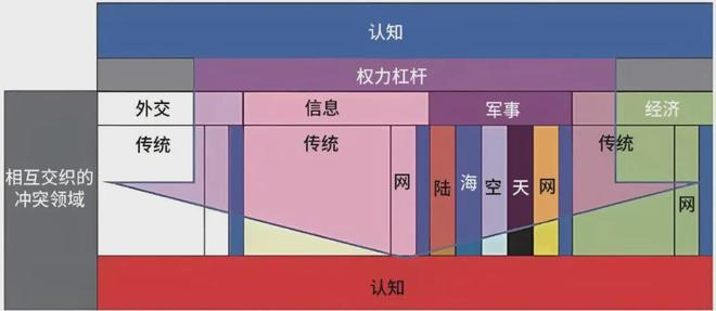 认知优势：美陆军的策略与实践球友会网址提升多域作战中的