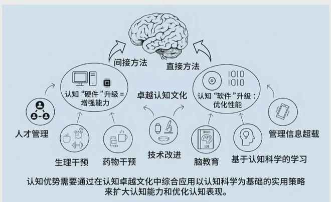 认知优势：美陆军的策略与实践球友会网址提升多域作战中的(图6)