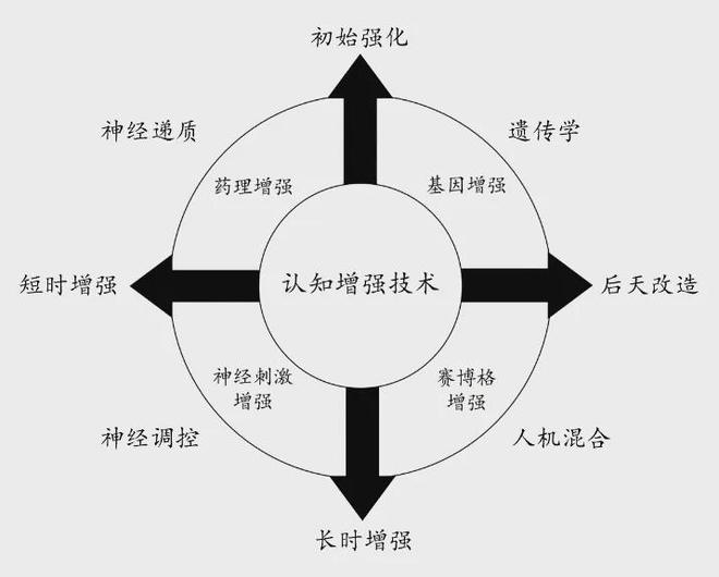 认知优势：美陆军的策略与实践球友会网址提升多域作战中的(图4)