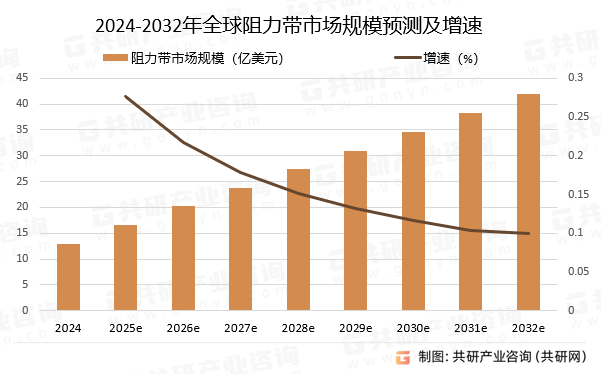 易携带的健身工具市场规模达13亿美元[图]球友会2024年全球阻力带作为一种轻便、(图3)